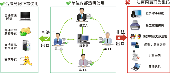 图文档加密软件部署效果图