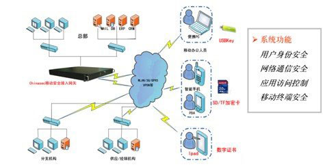 棱镜图纸加密金融行业解决方案