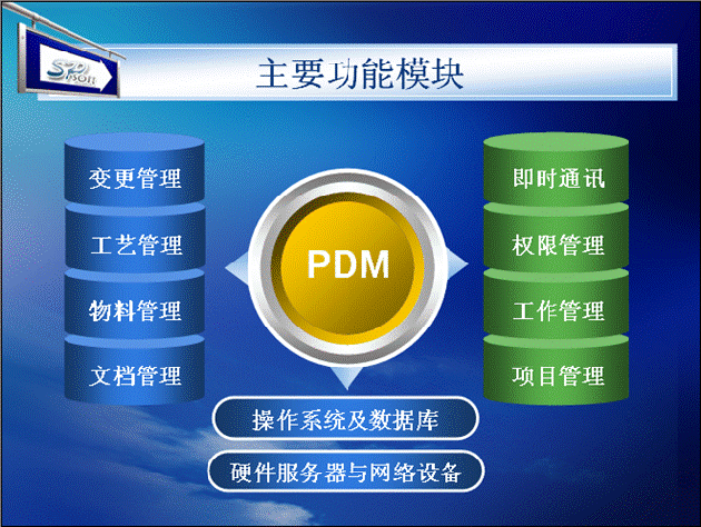 pdm主要功能模块