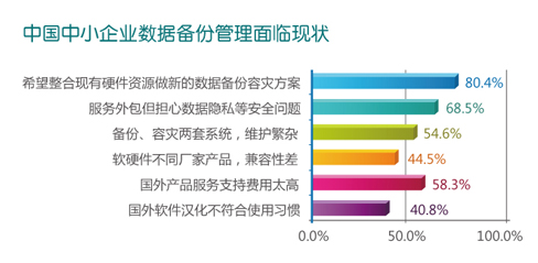 棱镜备份软件介绍