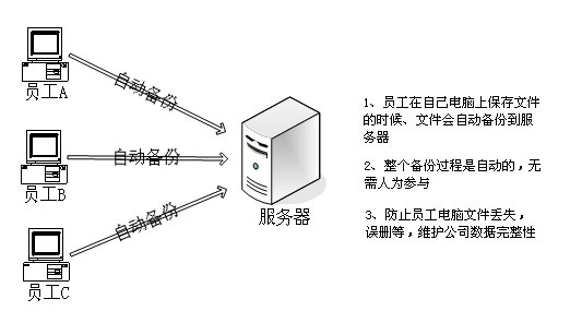 棱镜数据备份