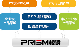 棱镜加密软件合作伙伴计划