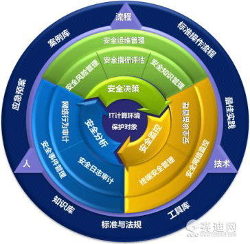 未来信息安全市场爆发