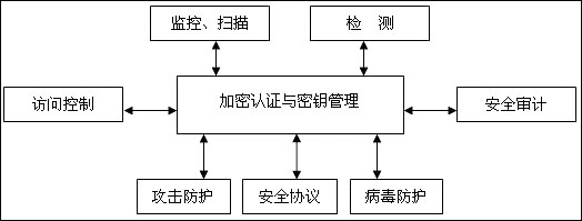 信息安全明枪暗箭 加密软件或成救星