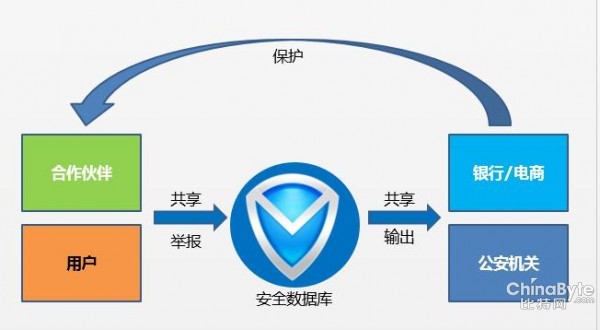 虚假票务类诈骗过年集中爆发