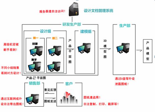 企业文档加密保护图纸安全