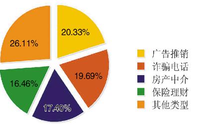 骚扰电话泛滥信息安全需要立法