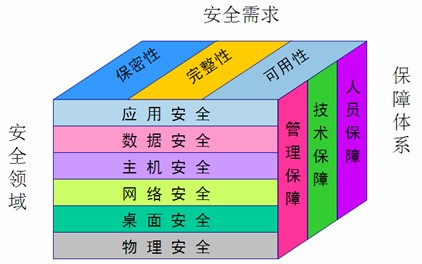 企业董事会对信息安全计划越来越感兴趣