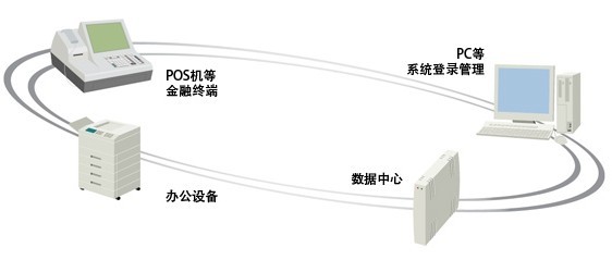 Prism手指静脉识别系统